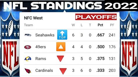 2022 nfl standing|2022 nfl standings today.